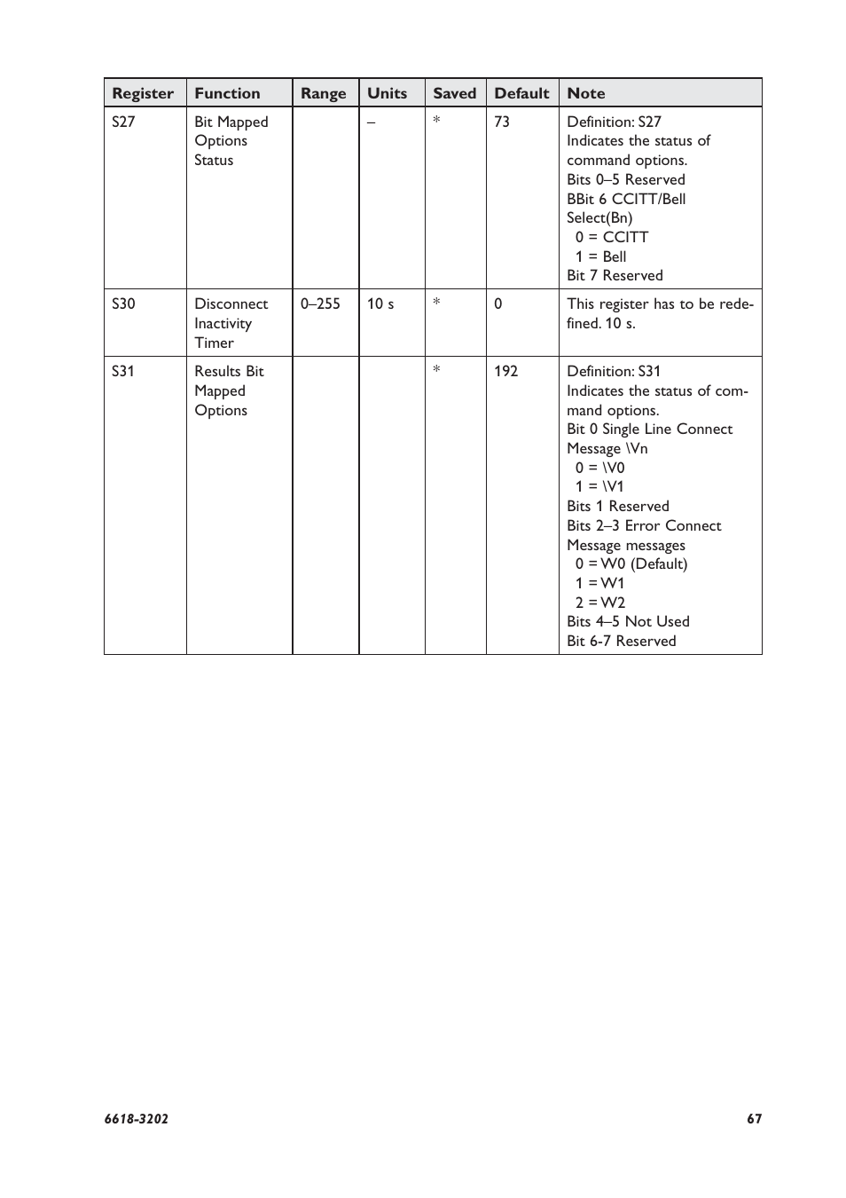 Westermo TDW-33 User Manual | Page 67 / 88