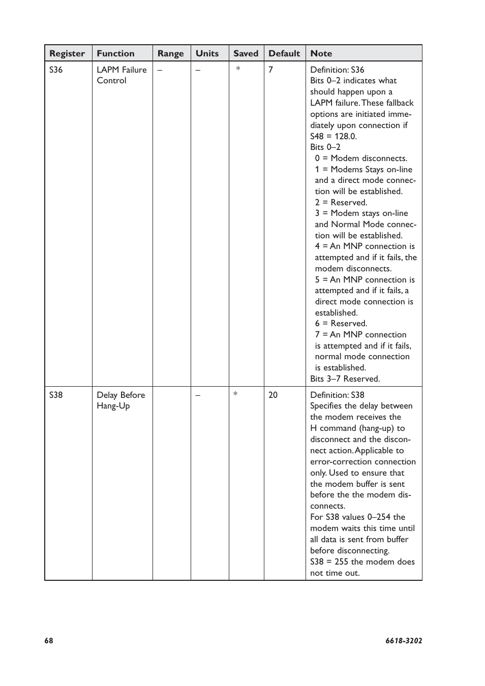 Westermo TDW-33 User Manual | Page 68 / 88