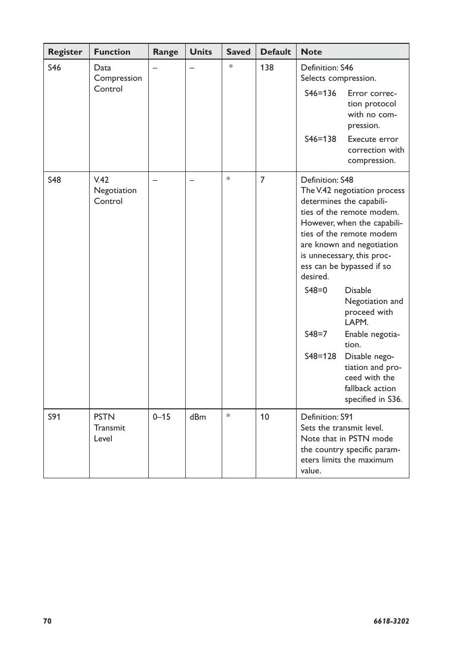 Westermo TDW-33 User Manual | Page 70 / 88