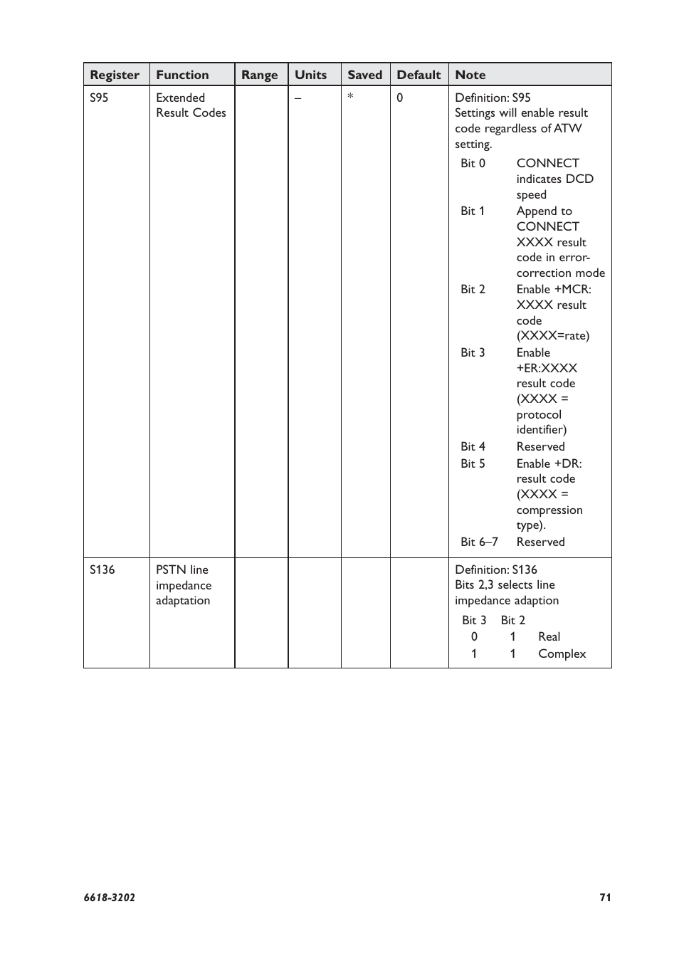 Westermo TDW-33 User Manual | Page 71 / 88