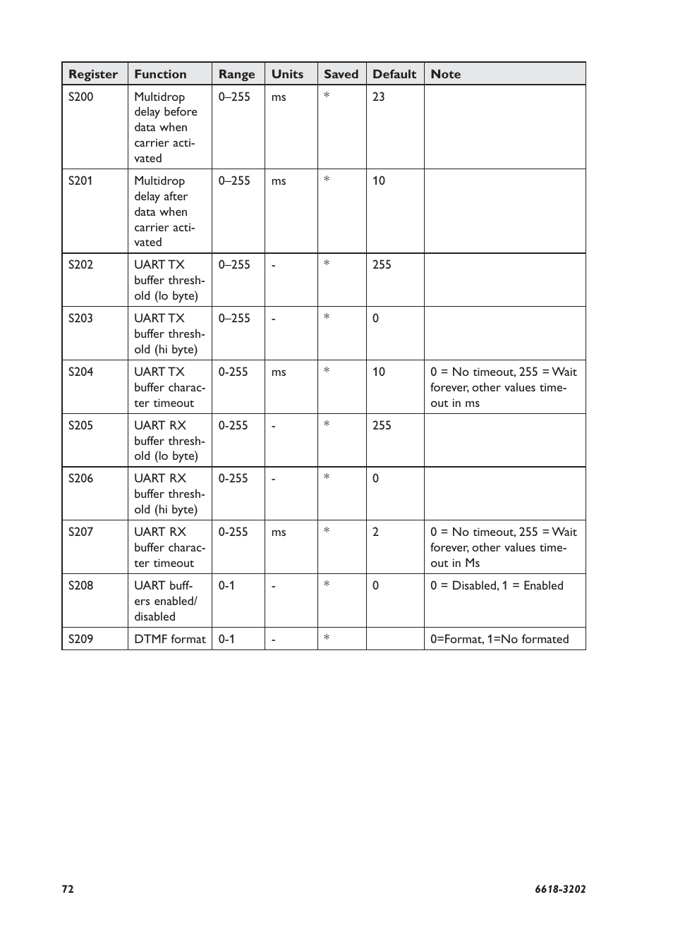 Westermo TDW-33 User Manual | Page 72 / 88