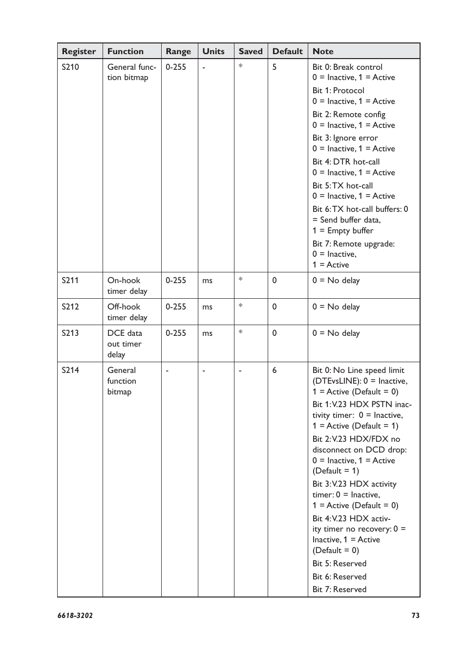 Westermo TDW-33 User Manual | Page 73 / 88