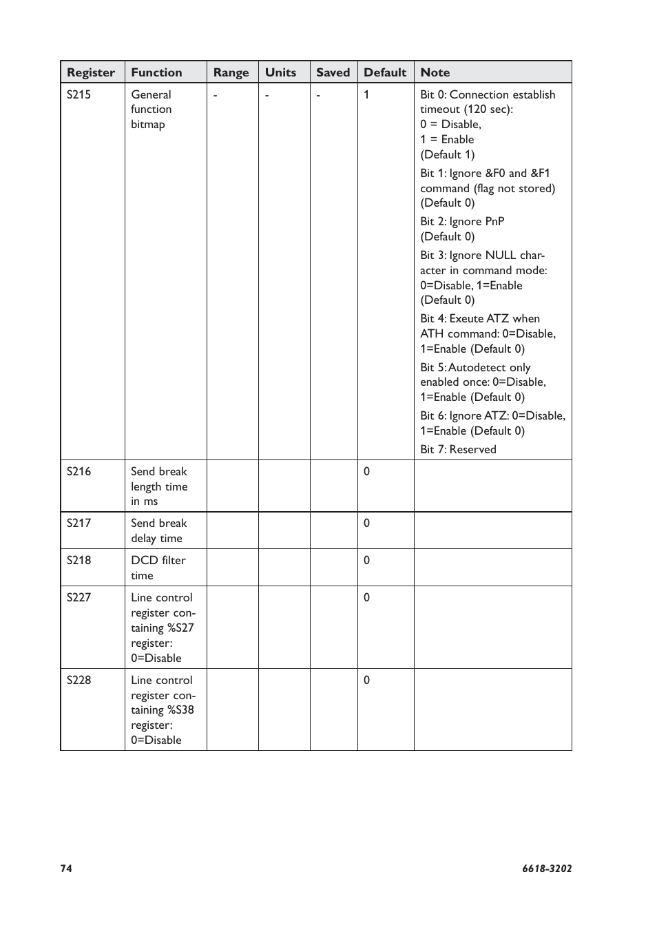 Westermo TDW-33 User Manual | Page 74 / 88