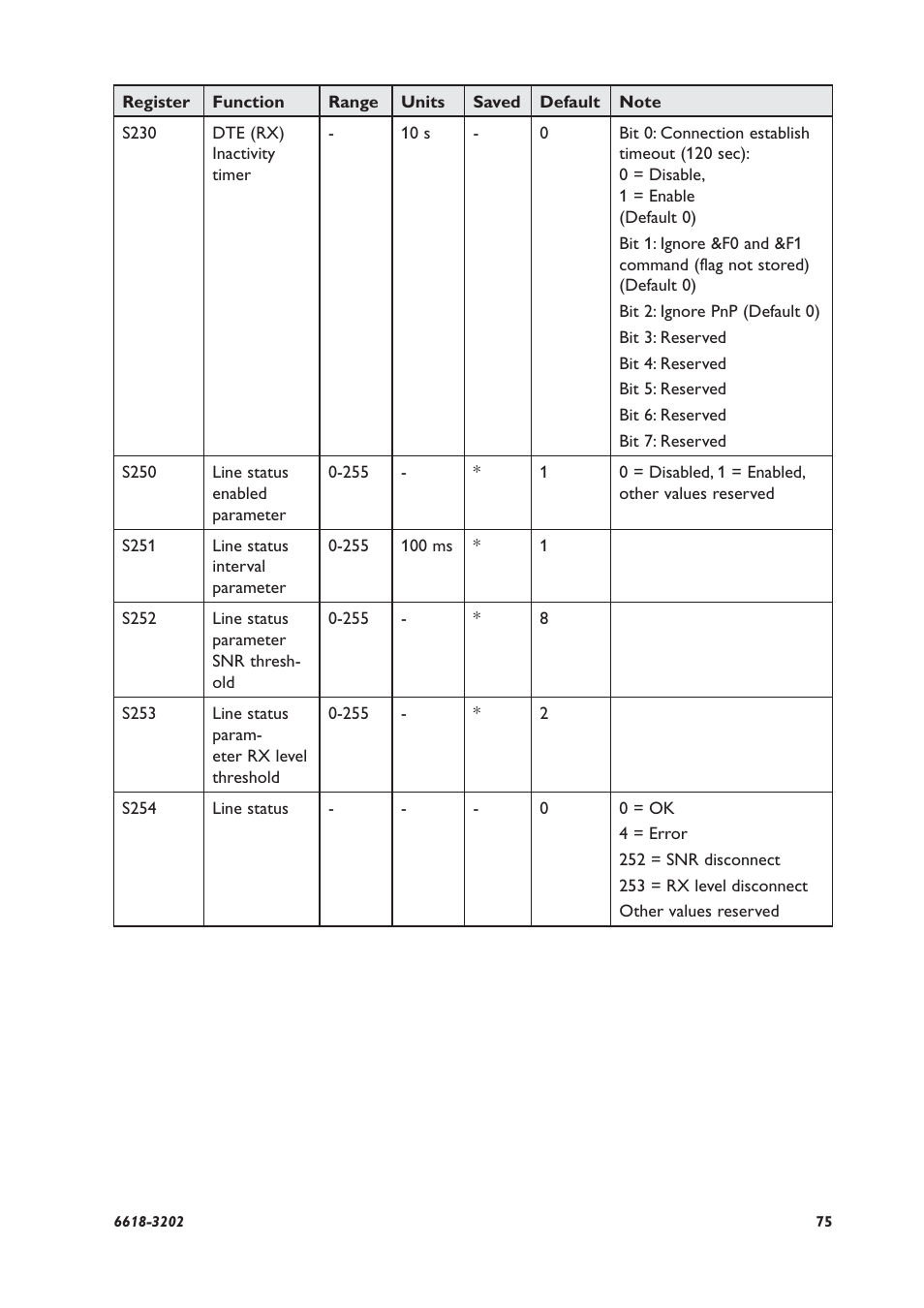 Westermo TDW-33 User Manual | Page 75 / 88