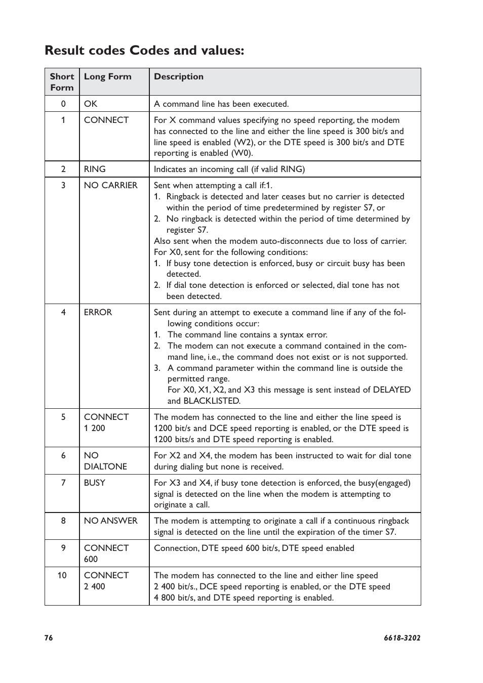 Result codes codes and values | Westermo TDW-33 User Manual | Page 76 / 88