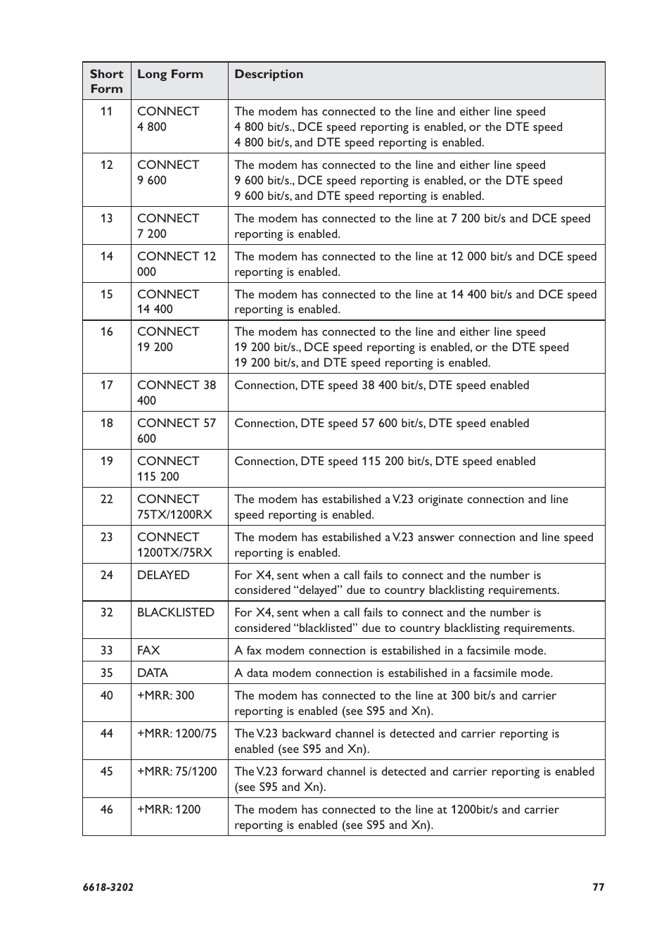 Westermo TDW-33 User Manual | Page 77 / 88