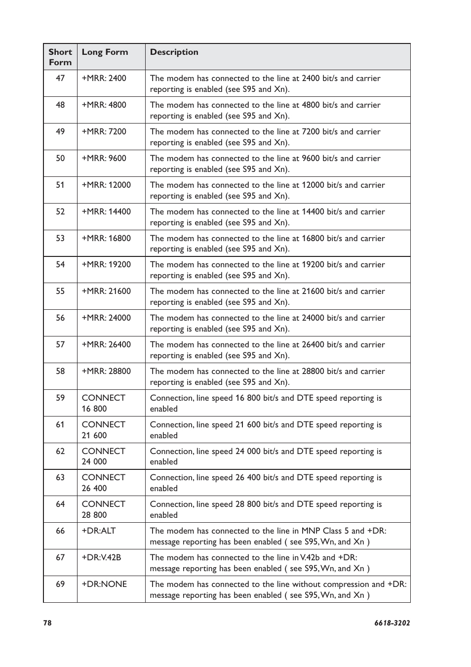 Westermo TDW-33 User Manual | Page 78 / 88