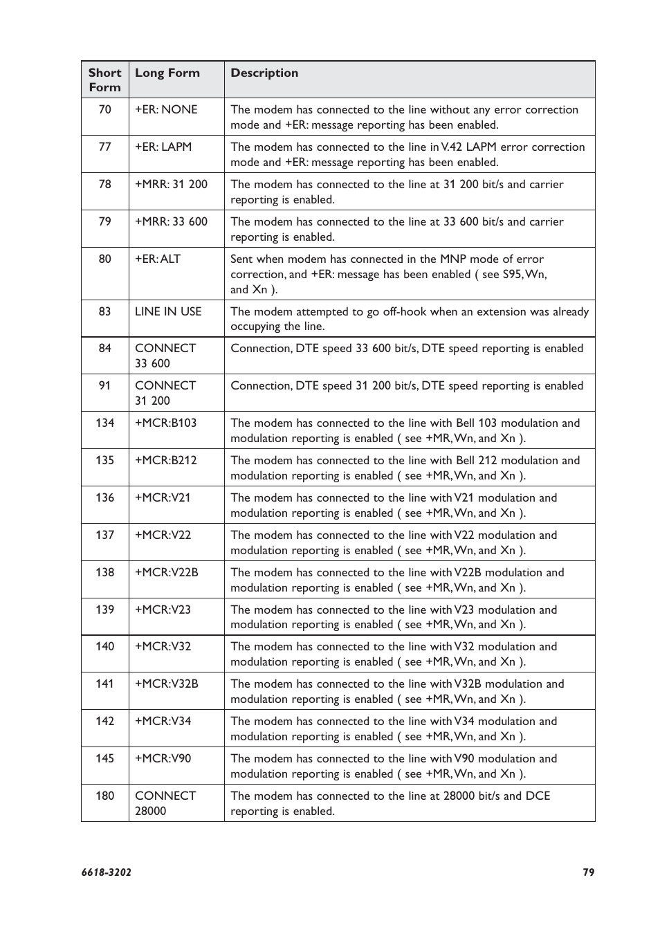 Westermo TDW-33 User Manual | Page 79 / 88
