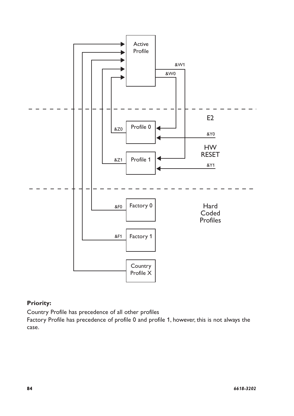 E2 hw reset hard coded profiles | Westermo TDW-33 User Manual | Page 84 / 88