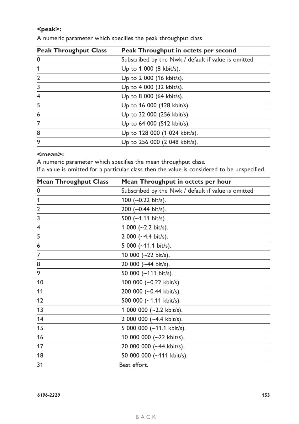 Westermo GD-01 User Manual | Page 153 / 206