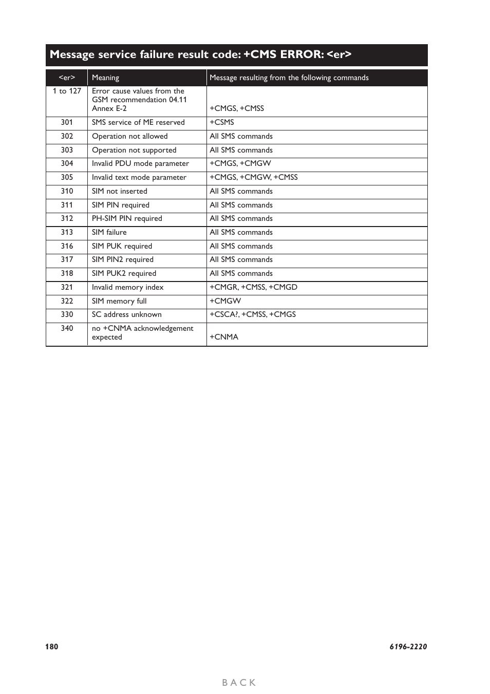 B a c k | Westermo GD-01 User Manual | Page 180 / 206