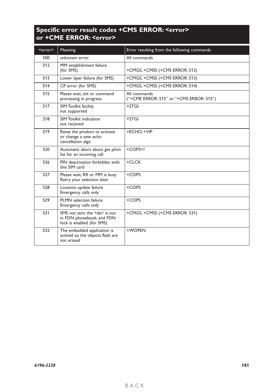 B a c k | Westermo GD-01 User Manual | Page 181 / 206