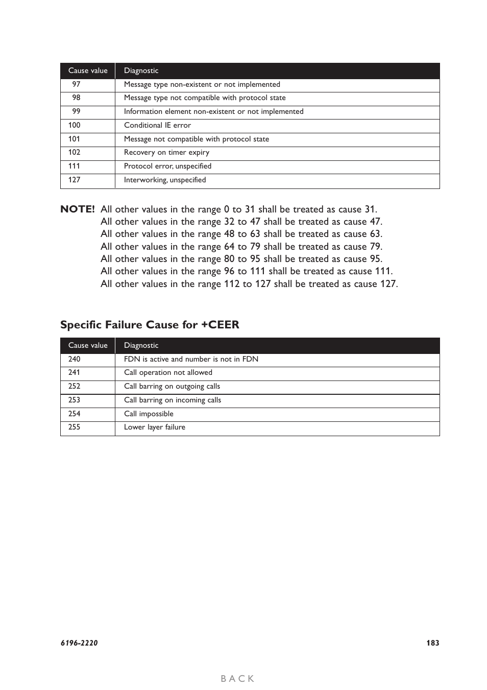 Specific failure cause for +ceer | Westermo GD-01 User Manual | Page 183 / 206