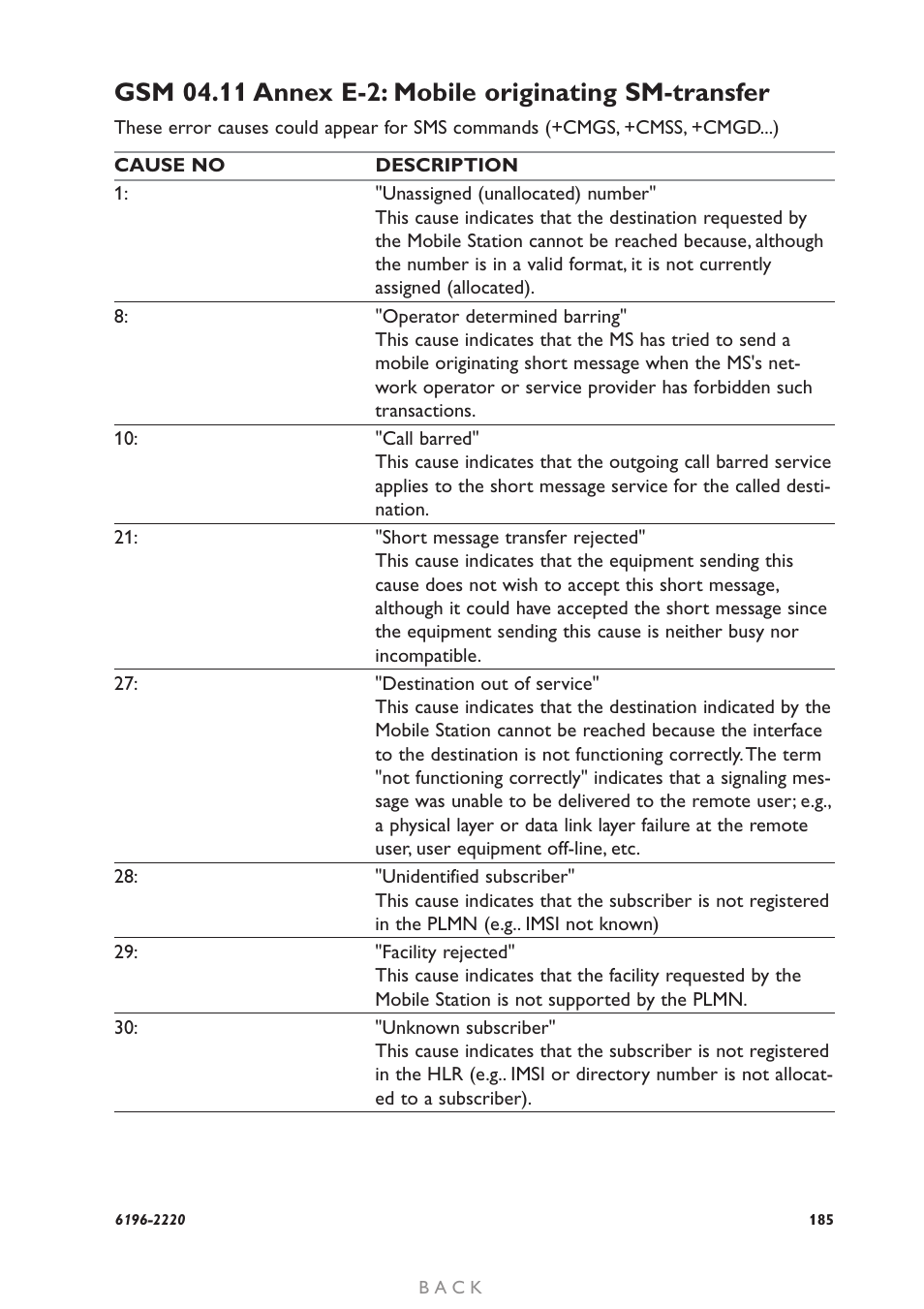 Westermo GD-01 User Manual | Page 185 / 206
