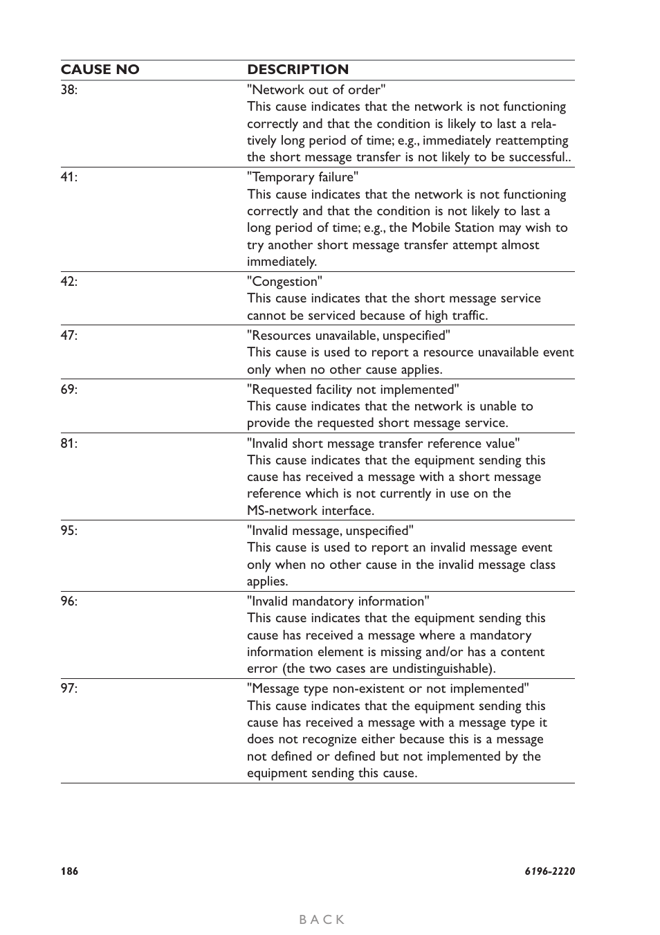 Westermo GD-01 User Manual | Page 186 / 206