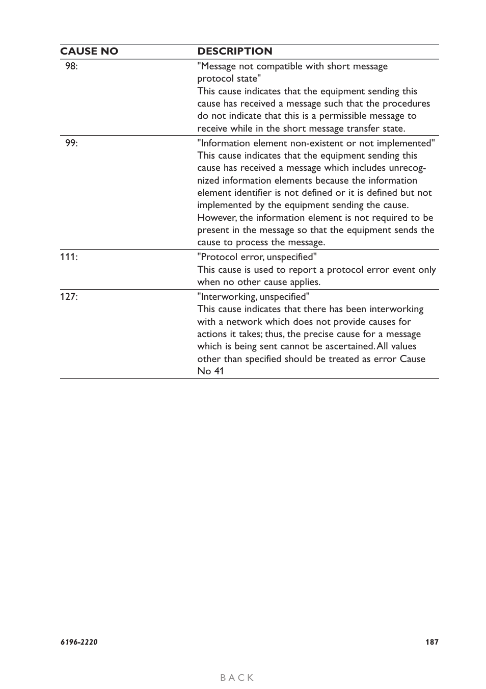 Westermo GD-01 User Manual | Page 187 / 206