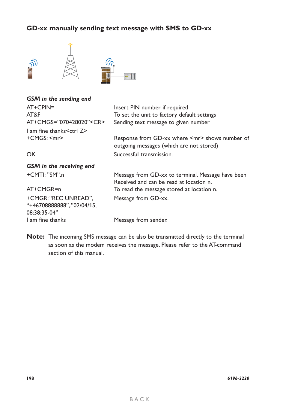 Westermo GD-01 User Manual | Page 198 / 206