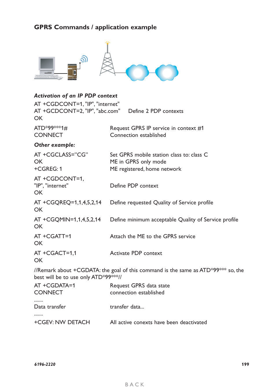 Gprs commands / application example | Westermo GD-01 User Manual | Page 199 / 206