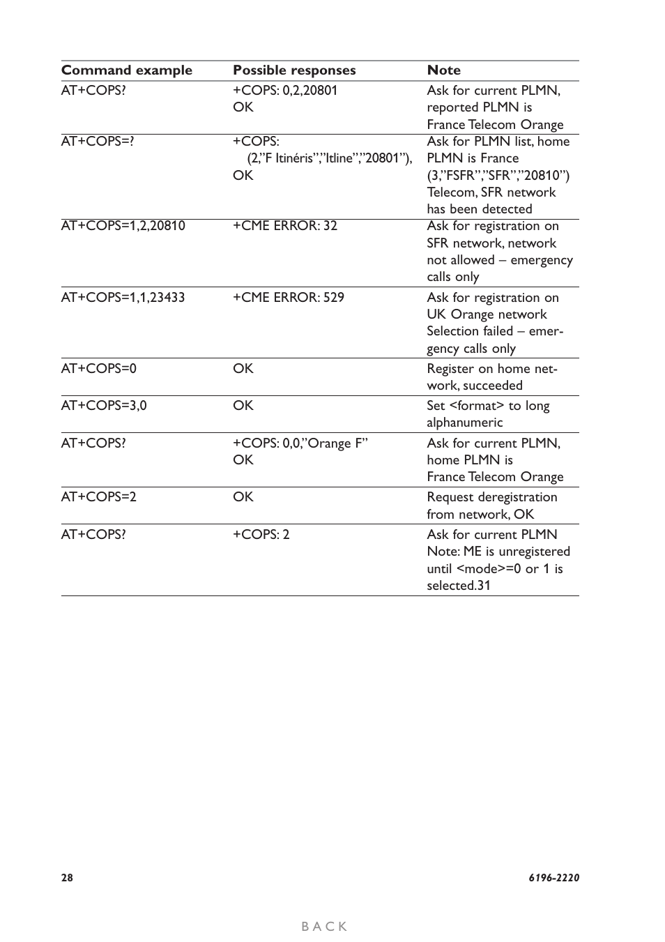 Westermo GD-01 User Manual | Page 28 / 206