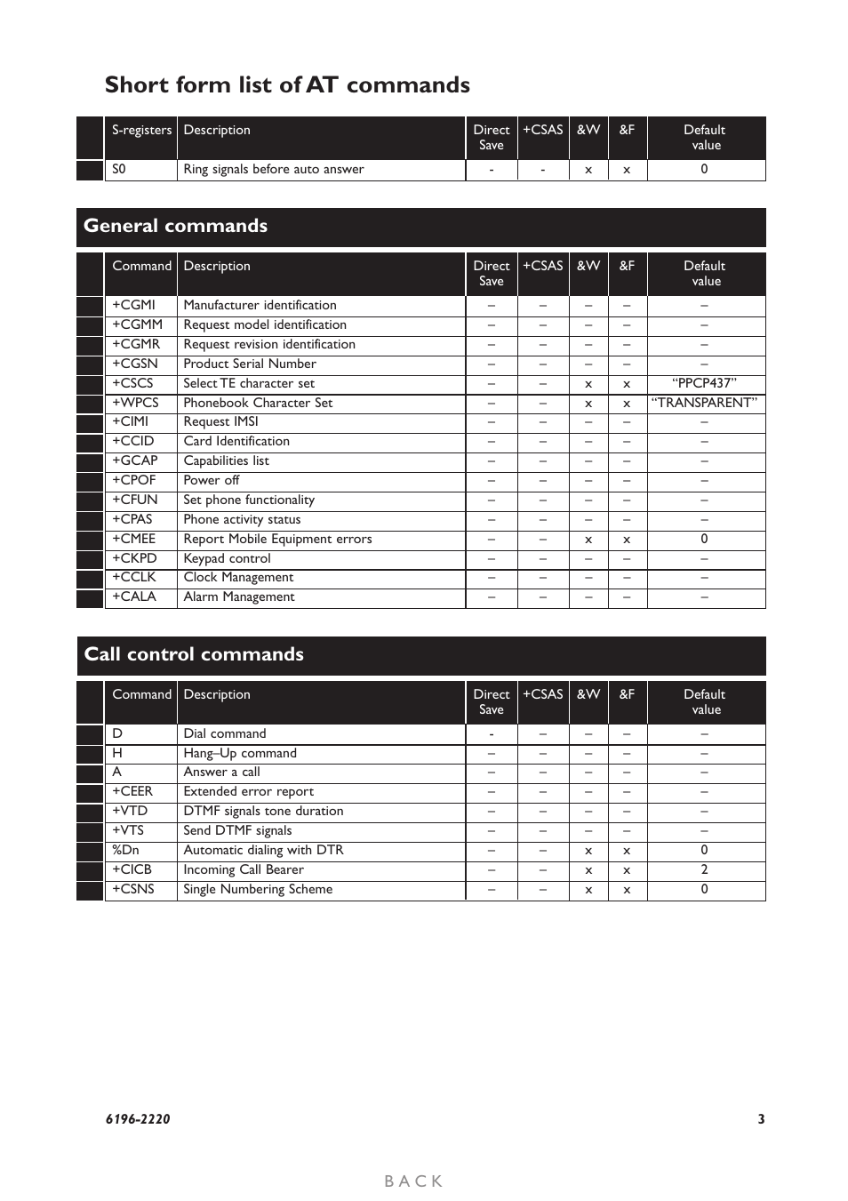 Short form list of at commands, General commands, Call control commands | B a c k | Westermo GD-01 User Manual | Page 3 / 206