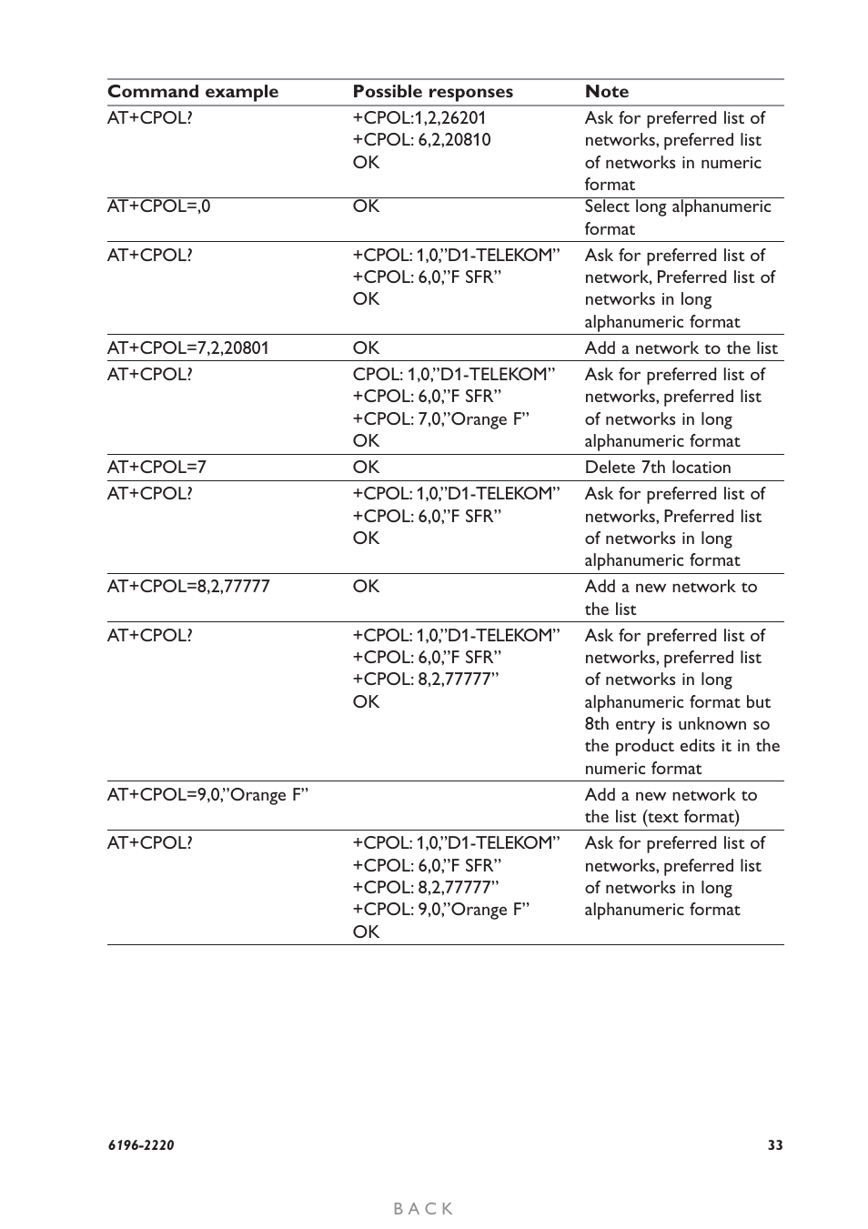 Westermo GD-01 User Manual | Page 33 / 206