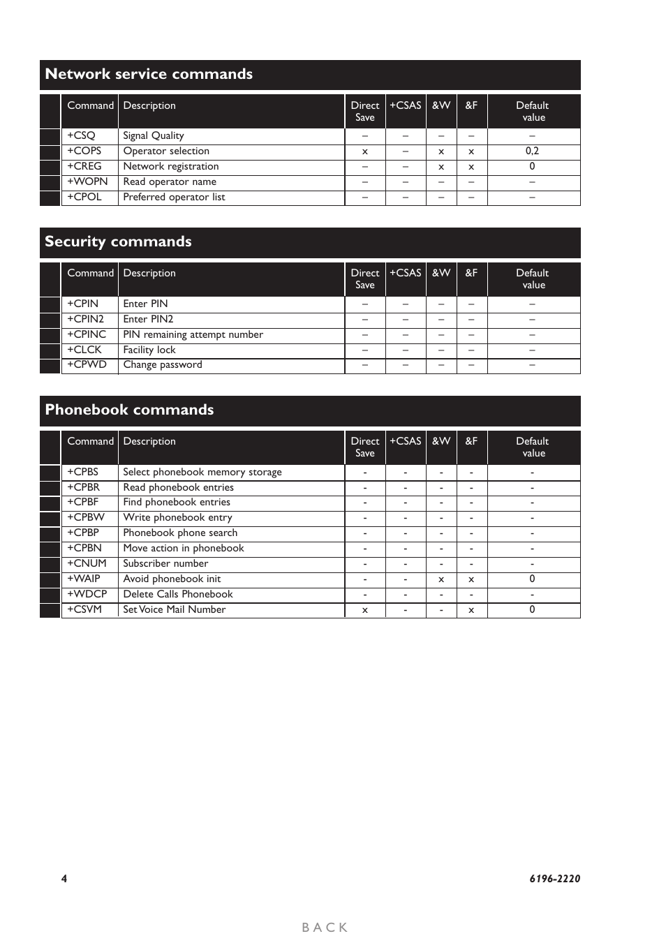 Network service commands, Security commands, Phonebook commands | B a c k | Westermo GD-01 User Manual | Page 4 / 206