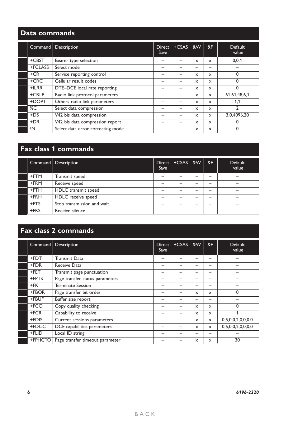 Data commands, Fax class 1 commands, Fax class 2 commands | B a c k | Westermo GD-01 User Manual | Page 6 / 206