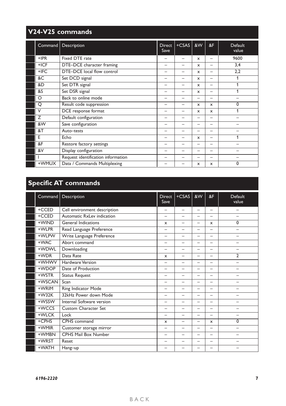 V24-v25 commands, Specific at commands, B a c k | Westermo GD-01 User Manual | Page 7 / 206
