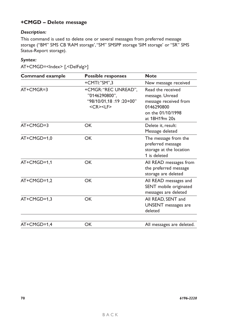 Westermo GD-01 User Manual | Page 70 / 206