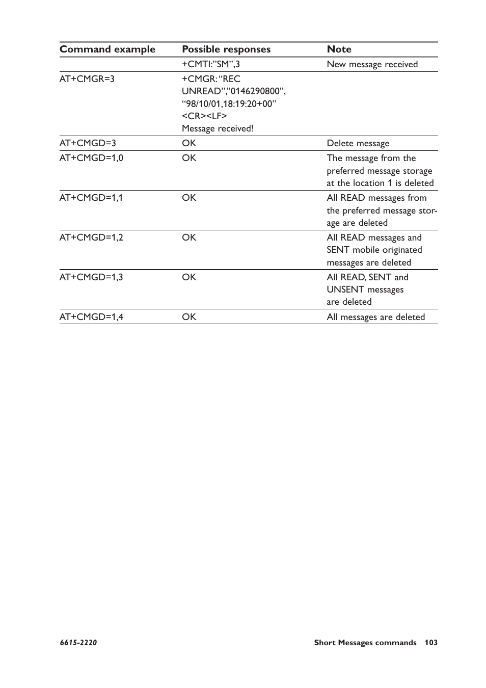 Westermo GDW-11 User Manual | Page 103 / 380