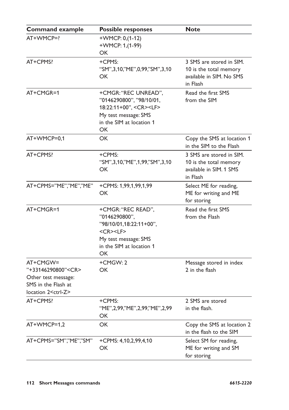 Westermo GDW-11 User Manual | Page 112 / 380