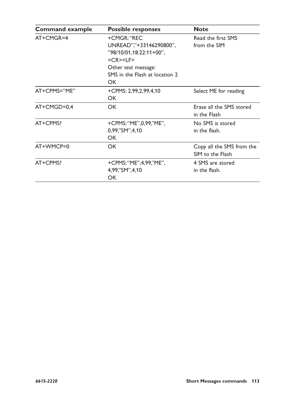 Westermo GDW-11 User Manual | Page 113 / 380