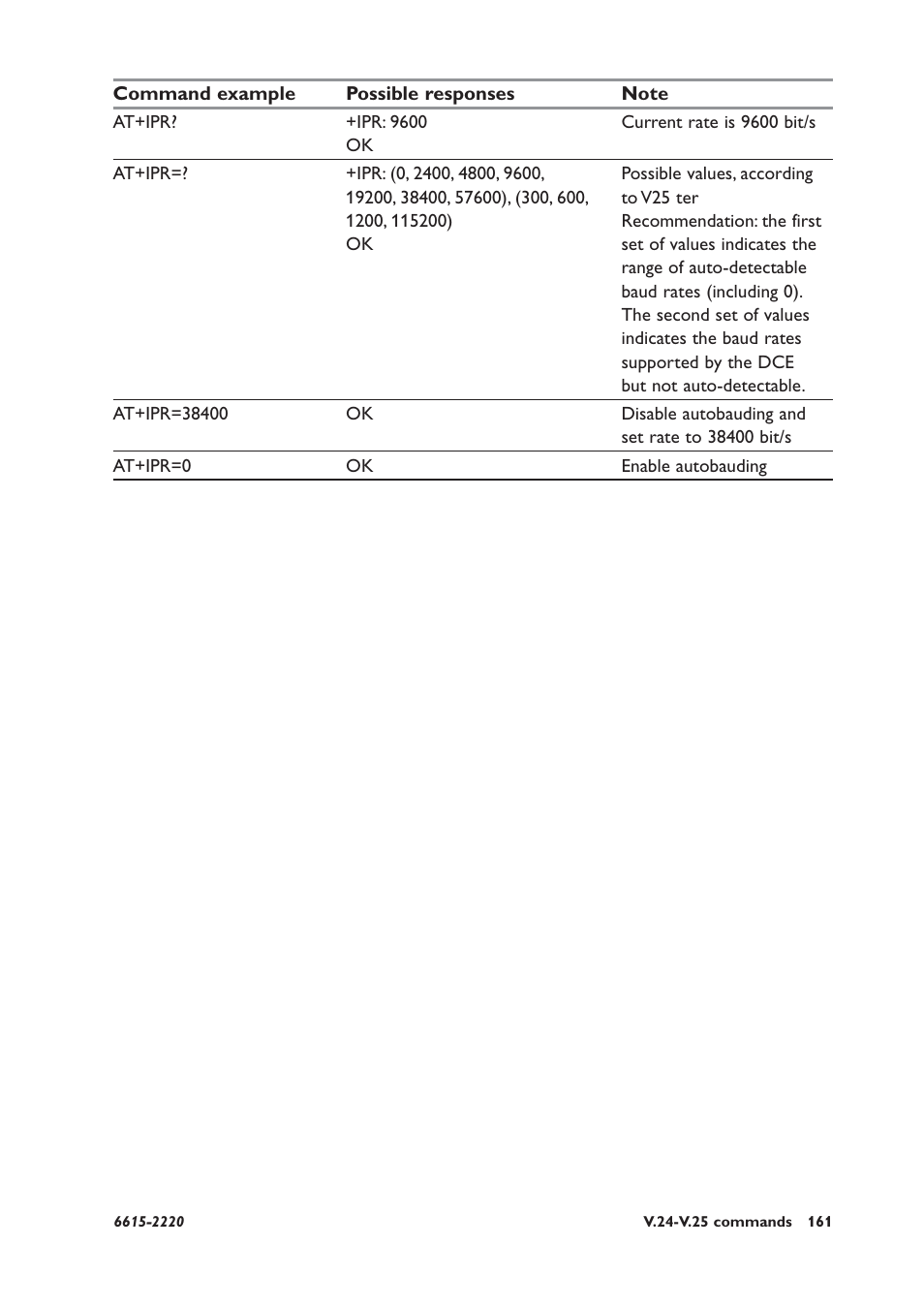 Westermo GDW-11 User Manual | Page 161 / 380