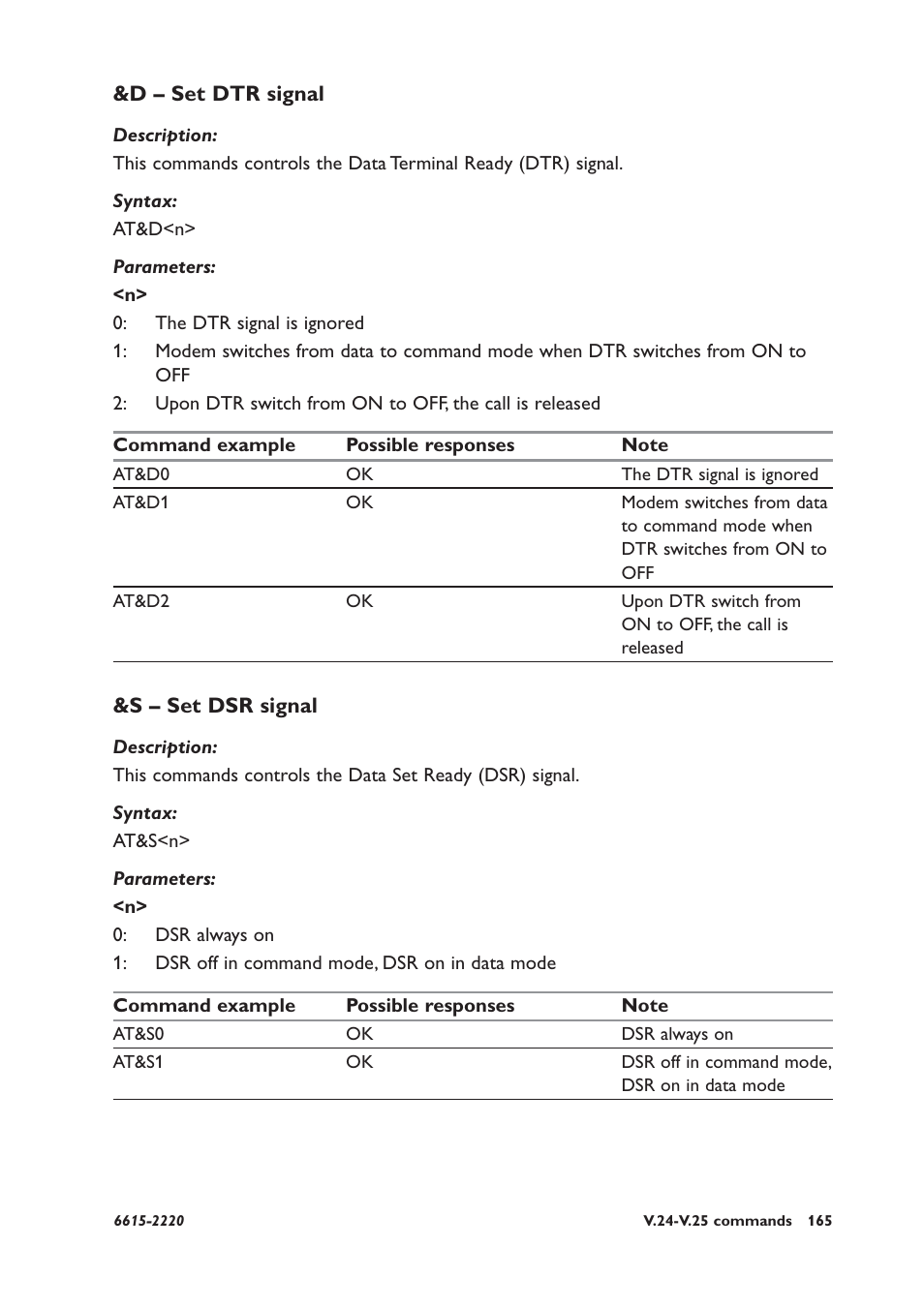 D – set dtr signal, S – set dsr signal | Westermo GDW-11 User Manual | Page 165 / 380
