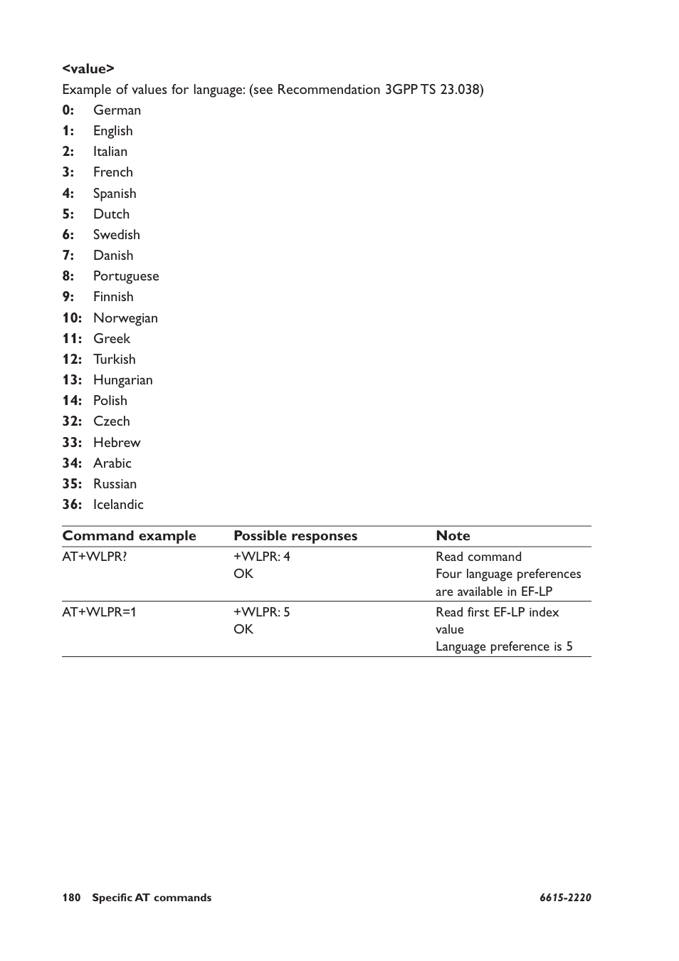 Westermo GDW-11 User Manual | Page 180 / 380