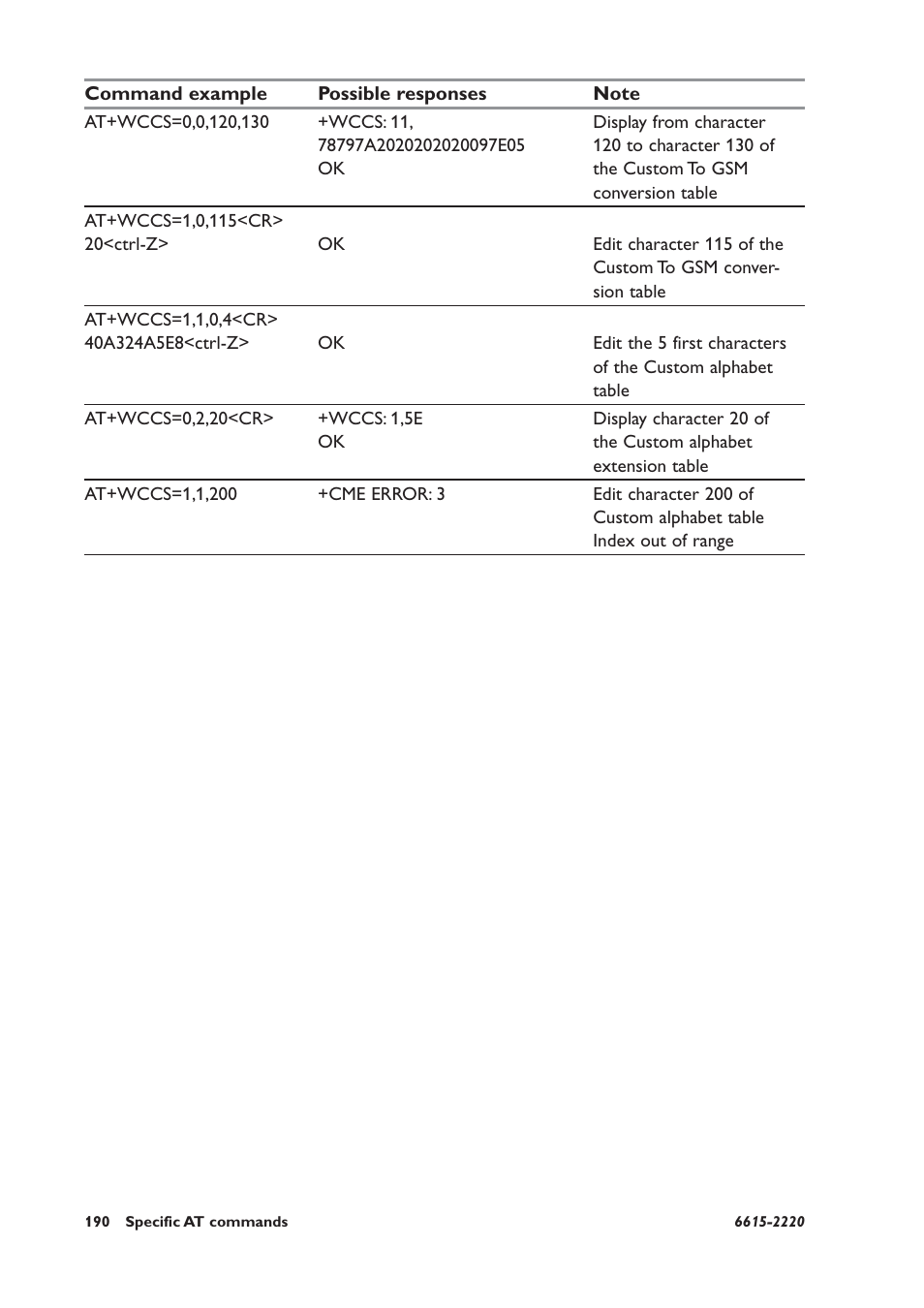 Westermo GDW-11 User Manual | Page 190 / 380