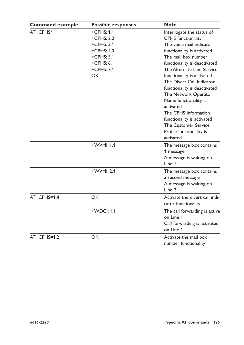Westermo GDW-11 User Manual | Page 195 / 380