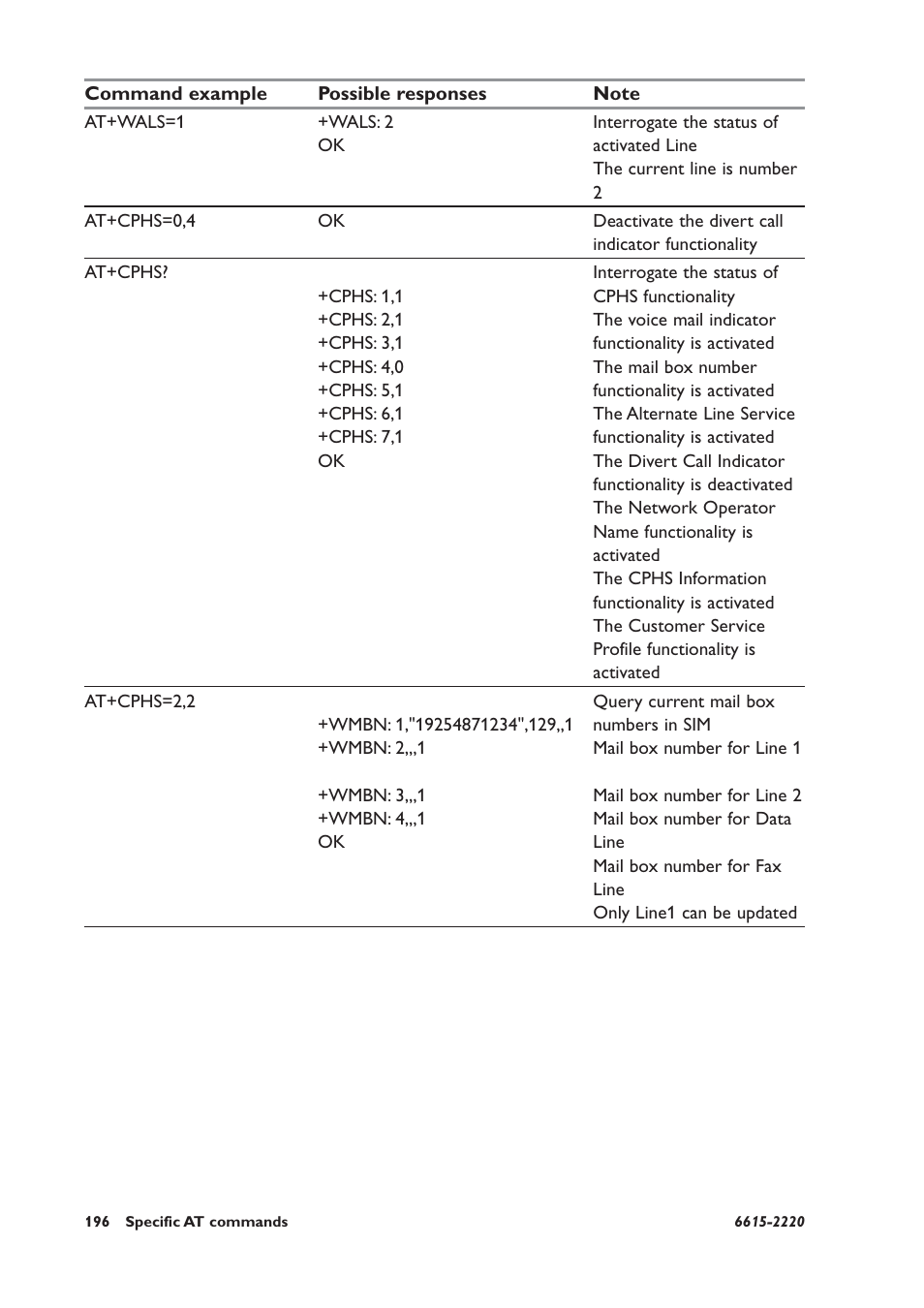 Westermo GDW-11 User Manual | Page 196 / 380