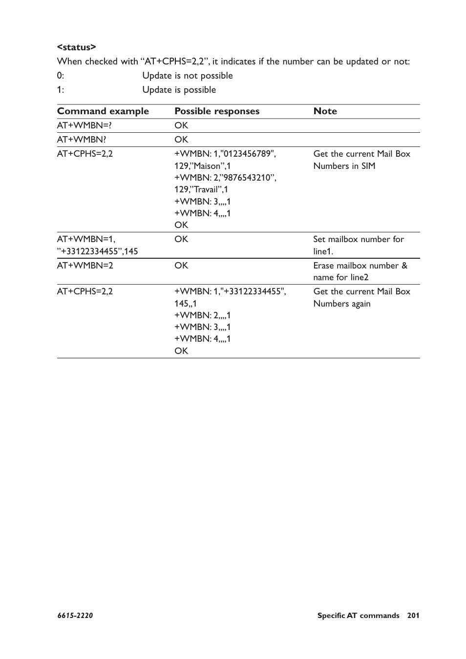 Westermo GDW-11 User Manual | Page 201 / 380