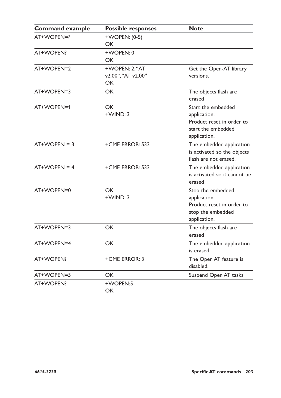 Westermo GDW-11 User Manual | Page 203 / 380