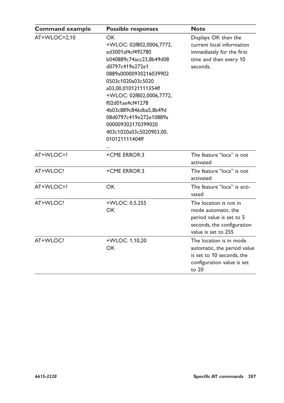 Westermo GDW-11 User Manual | Page 207 / 380