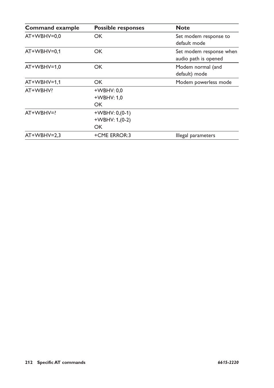 Westermo GDW-11 User Manual | Page 212 / 380