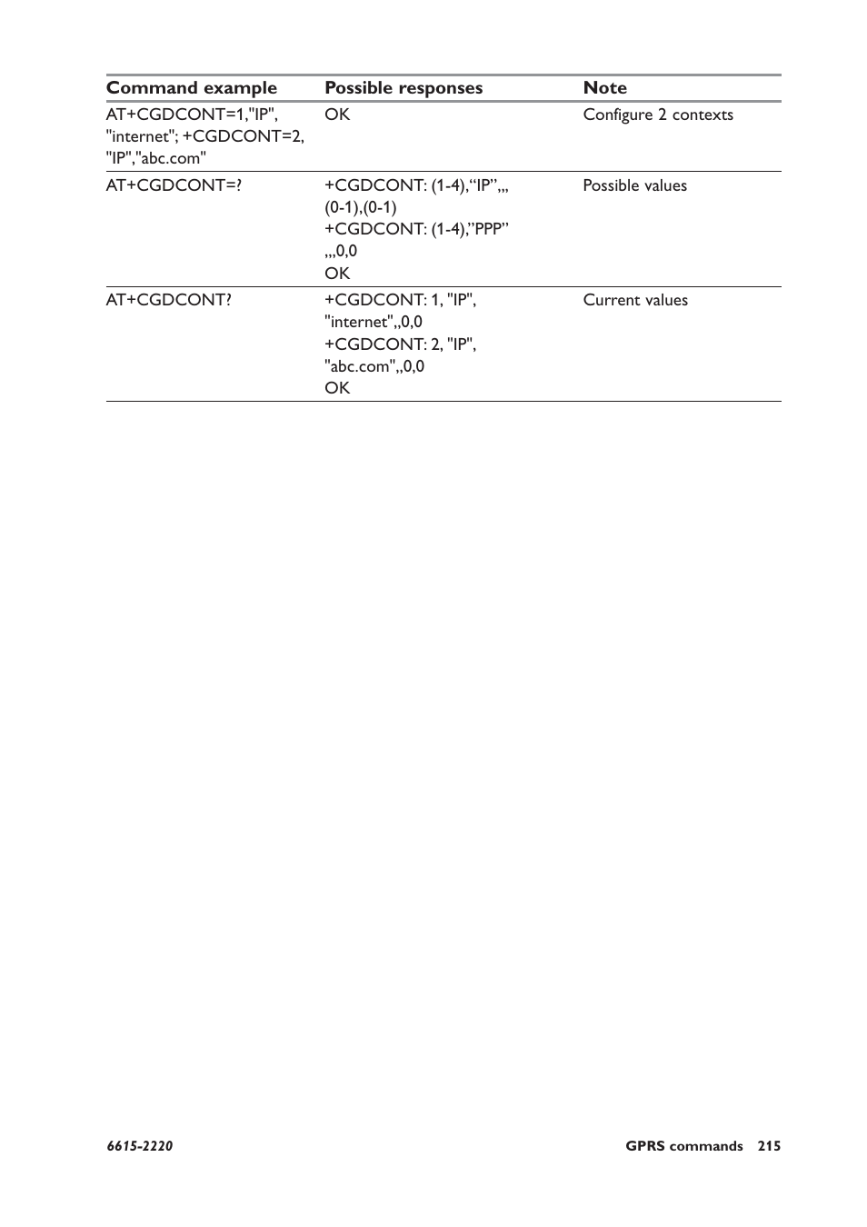 Westermo GDW-11 User Manual | Page 215 / 380