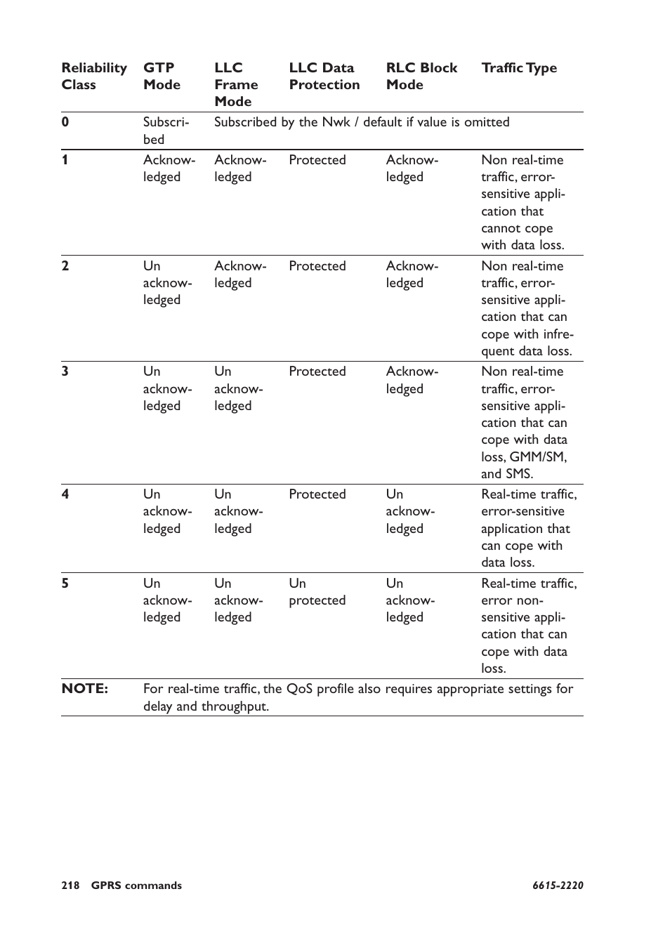 Westermo GDW-11 User Manual | Page 218 / 380