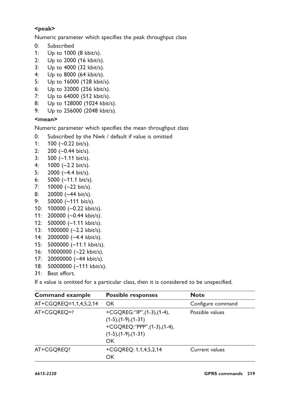 Westermo GDW-11 User Manual | Page 219 / 380