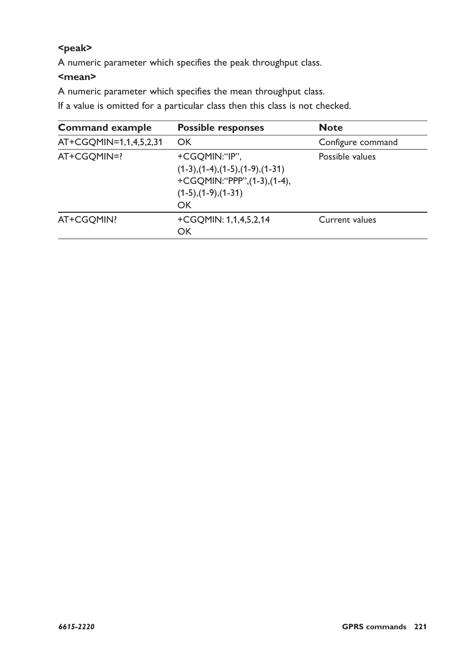 Westermo GDW-11 User Manual | Page 221 / 380