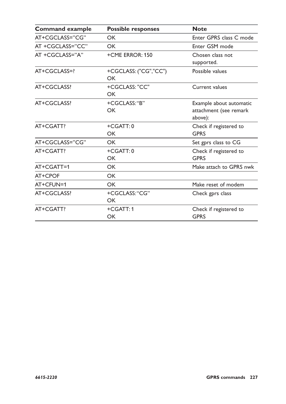 Westermo GDW-11 User Manual | Page 227 / 380