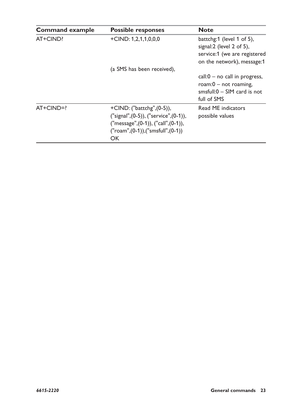 Westermo GDW-11 User Manual | Page 23 / 380