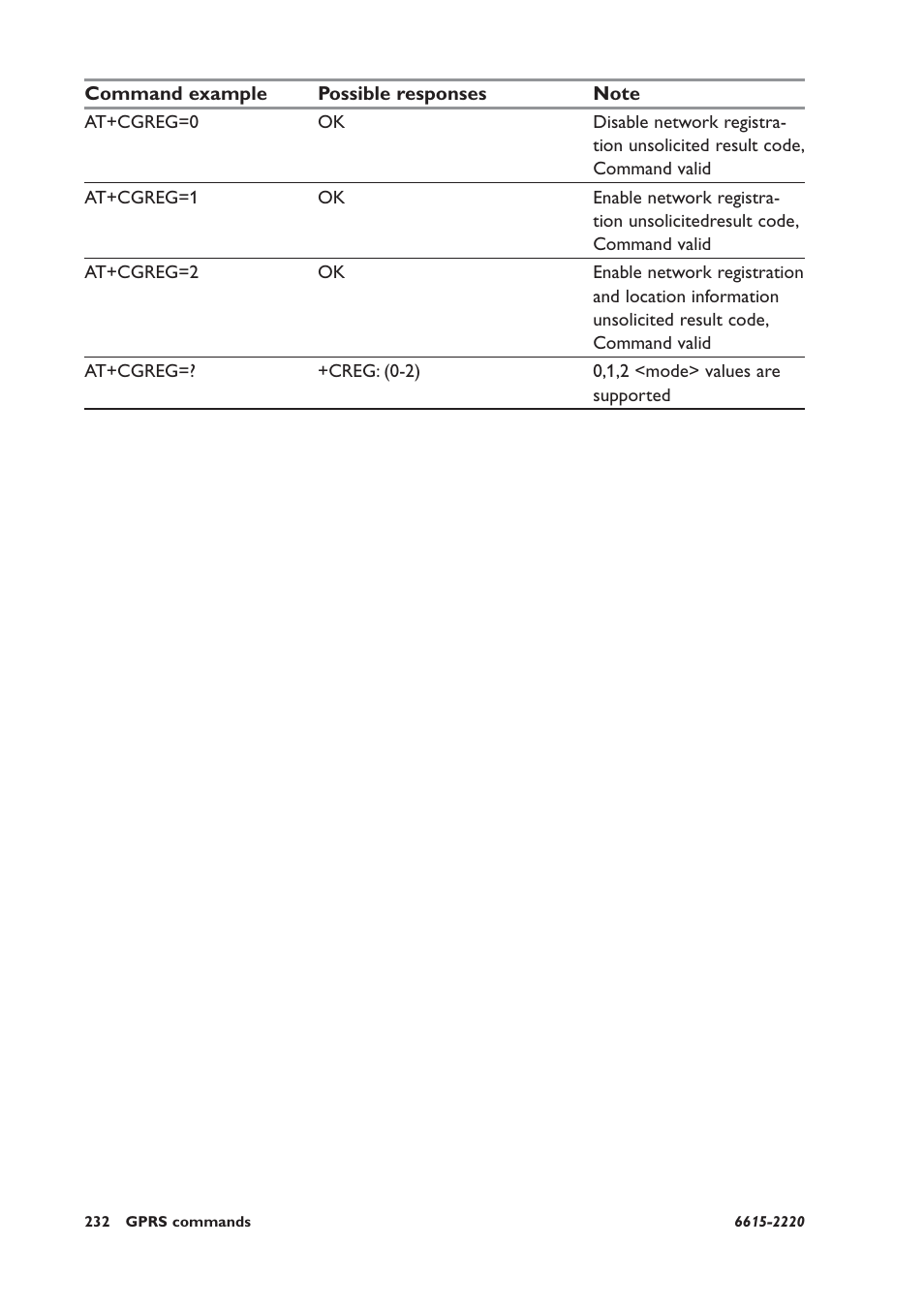 Westermo GDW-11 User Manual | Page 232 / 380