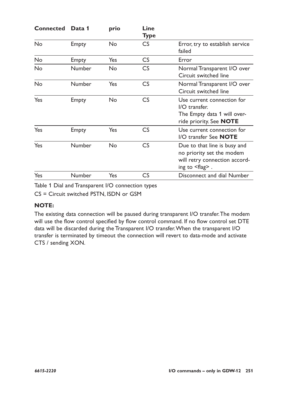 Westermo GDW-11 User Manual | Page 251 / 380